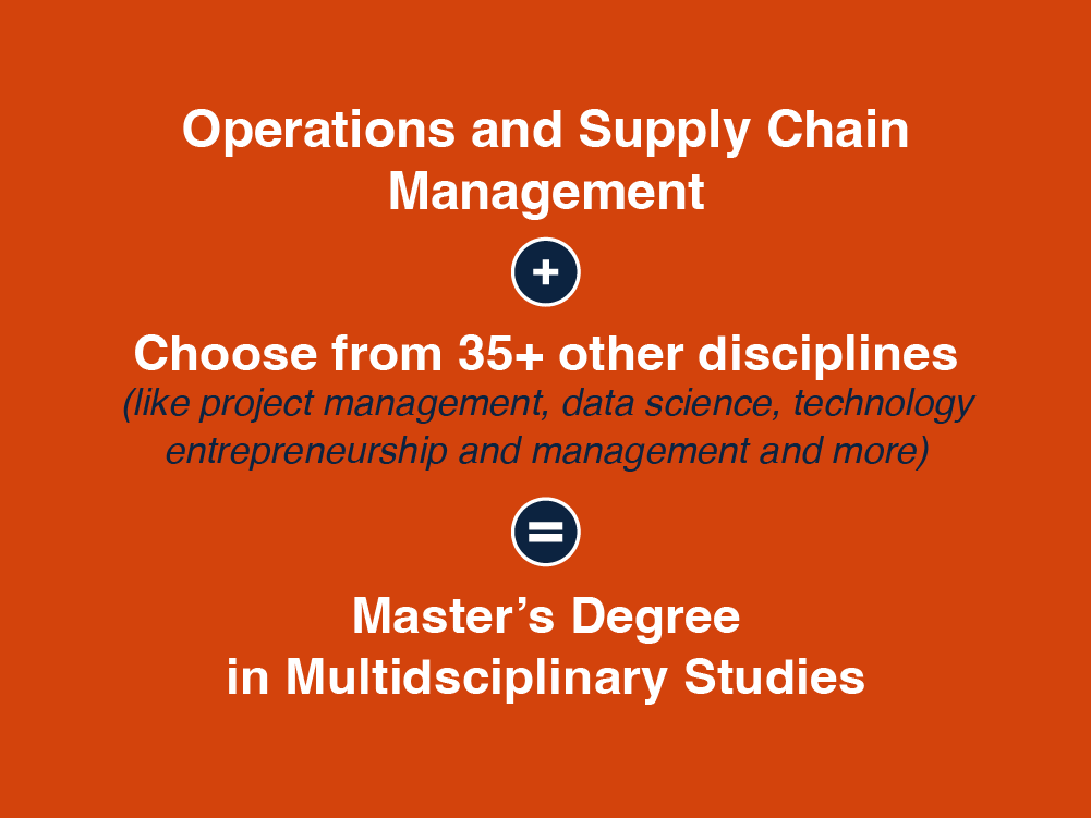 Operations and Supply Chain Management + and Other Disciplines = Master's Degree in Multidisciplinary Studies 