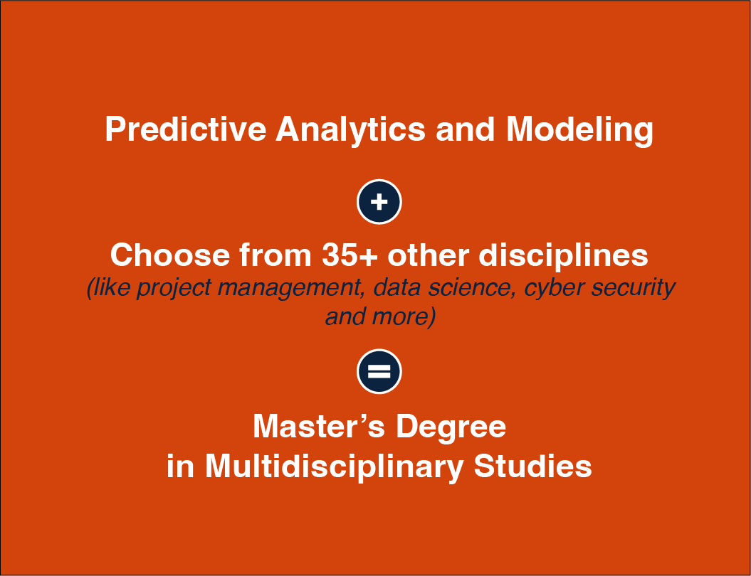 MDST graphic for Predictive Analytics and Modeling